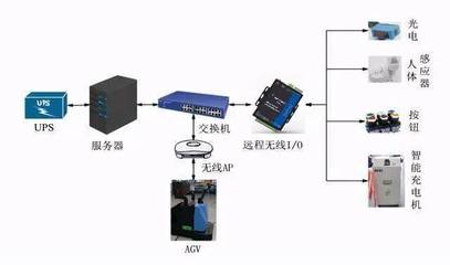 雙十一物流機器人 傳感器技術如何驅動智能分揀與高效配送